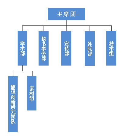 字幕组组织架构图.JPG